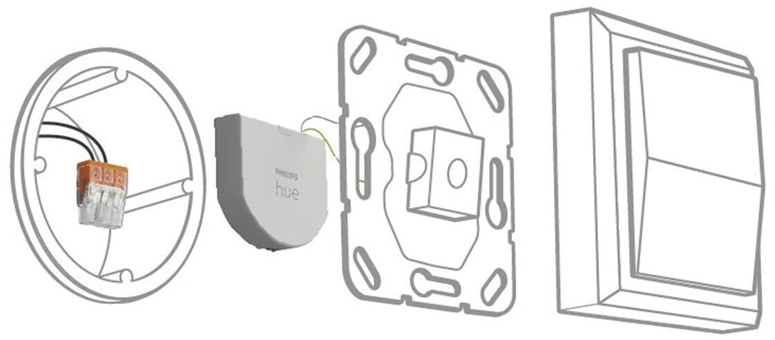 Philips Hue Smart Wandschalter Modul – 2er Pack für bestehende Lichtschalter